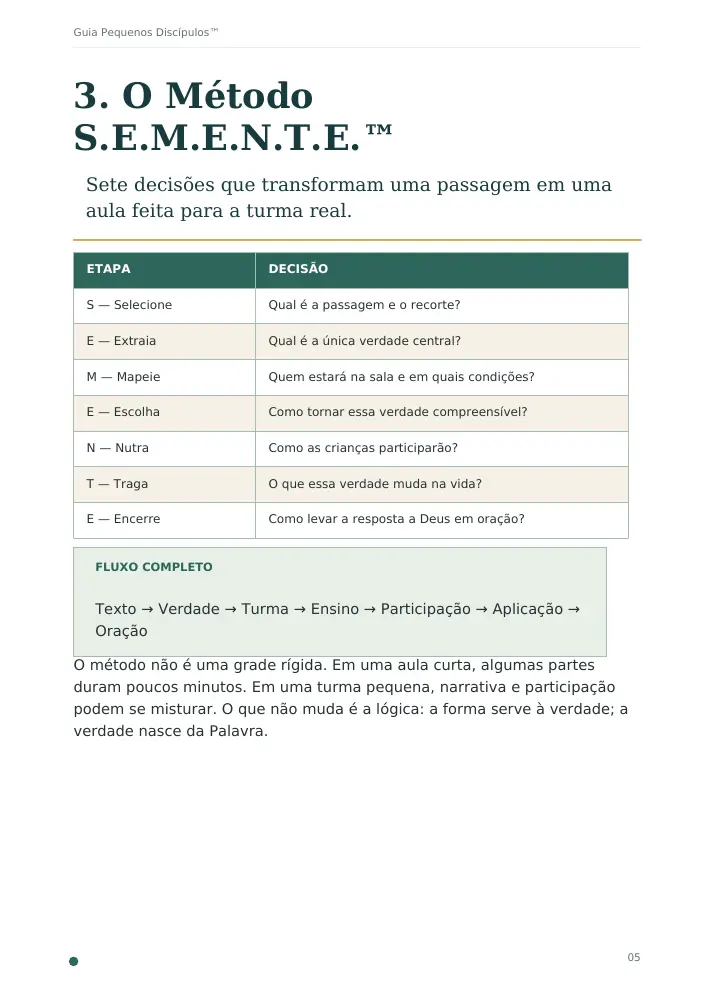 Página real do guia com a visão geral do Método S.E.M.E.N.T.E.